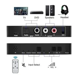 Convertidor de audio digital a analógico con mando a_4