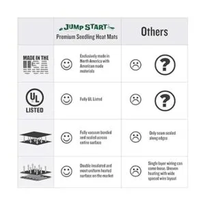 Jump Start Alfombrilla térmica para sembrados_2