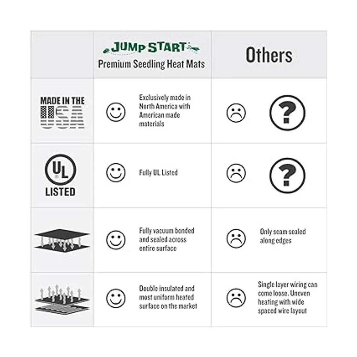 Jump Start Alfombrilla térmica para sembrados_2