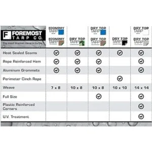 Toldo de poliéster de 0.39 pulgadas de grosor tamaño_4