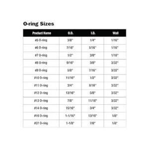 Danco 34443 juego de juntas tóricas de caucho de 200 piezas_3