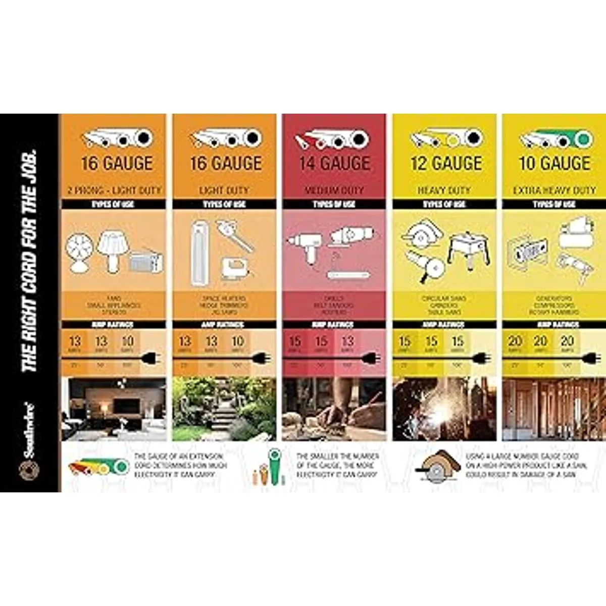 Coleman Cable 2577SW000A EXTCORD 123 SJTW 25 pies rosa_5