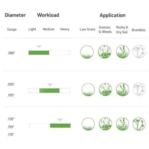 Oregon 22895 Magnum Gatorline Carrete de 3 libras de_3