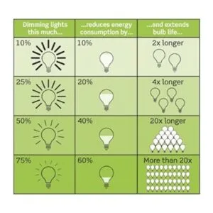 Leviton Vizia Interruptor remoto de tres vías VP0SR10Z_2