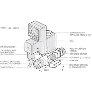 Drenaje automático electrónico del tanque para los_6