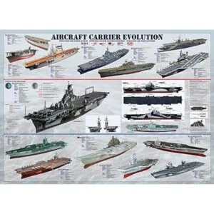Eurographics Aircraft carrier Evolution Puzzle 1000_2