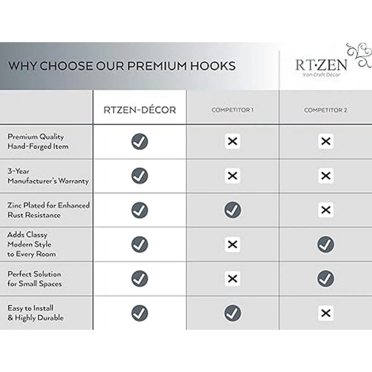 RTZEN Gancho de pared en forma de J Ganchos decorativos_6