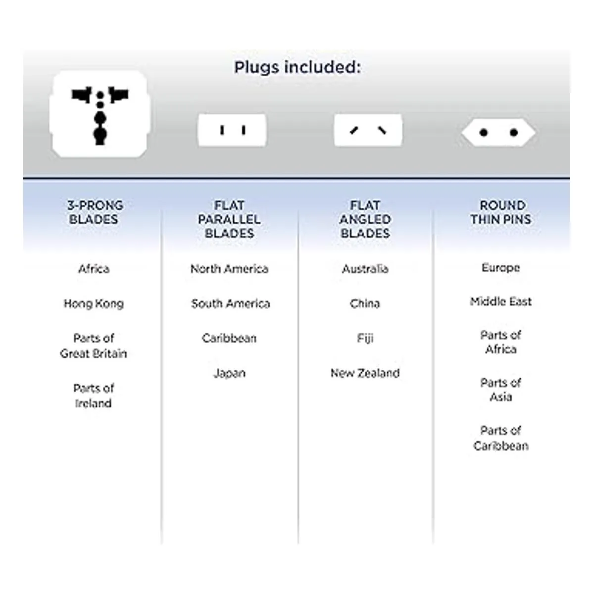 Conair Adaptador todo en uno con USB adaptadores_5