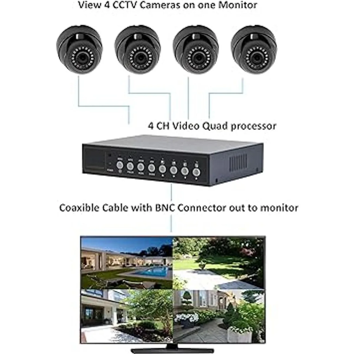 Instalador CCTV 4CH Video Color Quad Multiplexor con