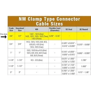 Sigma Electric C500 NMSE Conector tipo abrazadera de 38_3