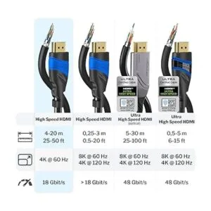 KabelDirekt 197 cable HDMI de 1 pie TOP Series_5
