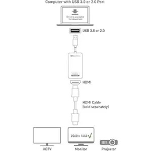 Cable Matters SuperSpeed adaptador USB 3.02.0 a HDMIDVI