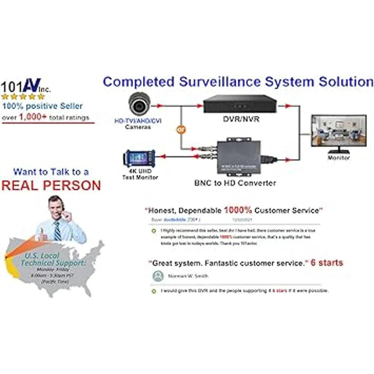 Monitor de seguridad LED profesional de 101AV de 18.5_2