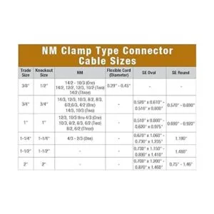 Sigma Engineered Solutions ProConnex 44660 NMSE Conector_2