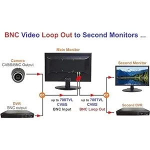 Monitor de seguridad LED profesional de 101AV de 18.5_4