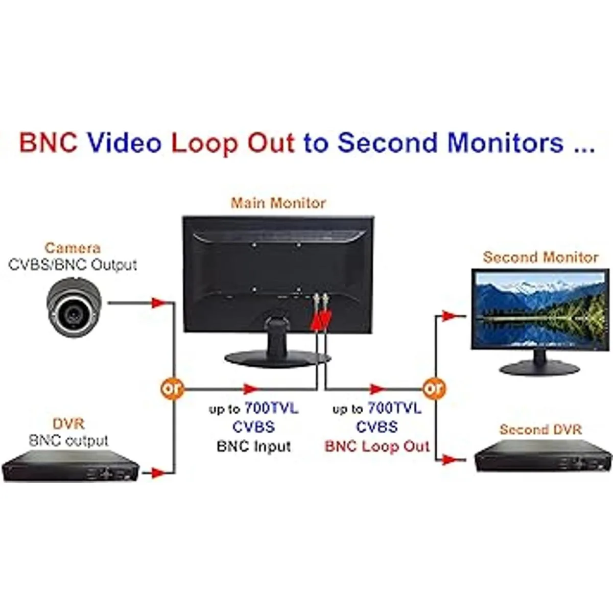 Monitor de seguridad LED profesional de 101AV de 18.5_4