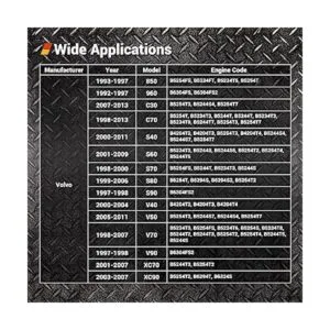 EWK Volvo S40 S60 XC90 Kit de herramientas de bloqueo de_3