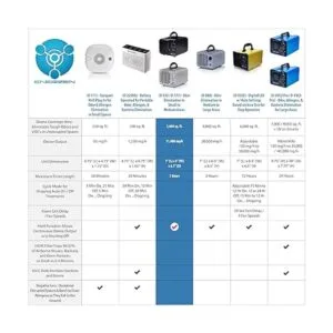 Generador de ozono comercial de Enerzen O3 industrial_2