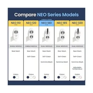 Doble boquilla de limpieza Luxe Bidet Neo 180 elite_5