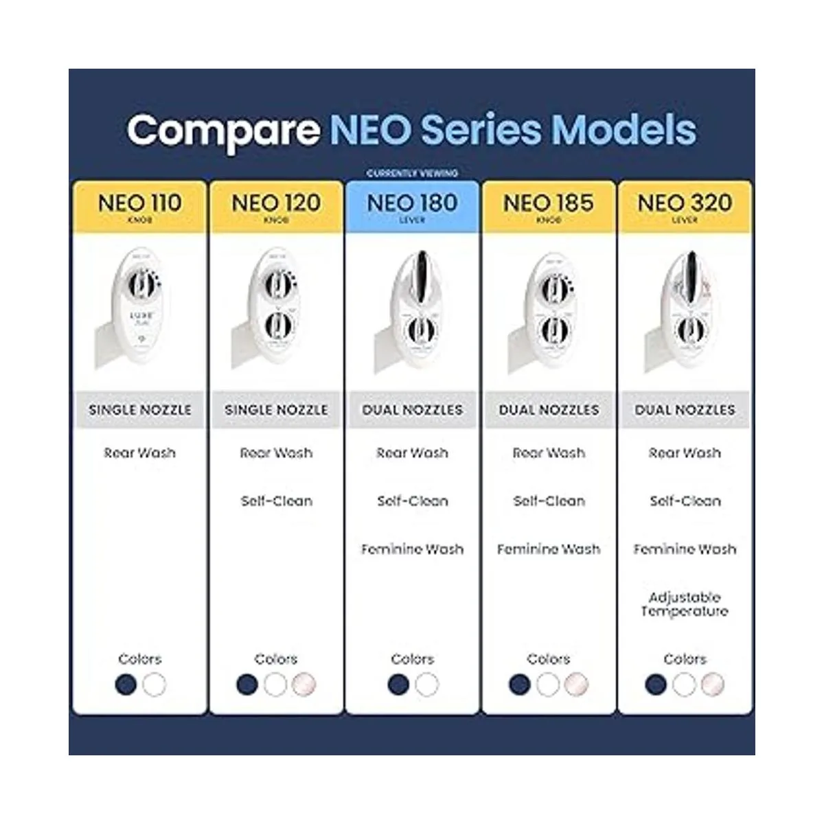 Doble boquilla de limpieza Luxe Bidet Neo 180 elite_5