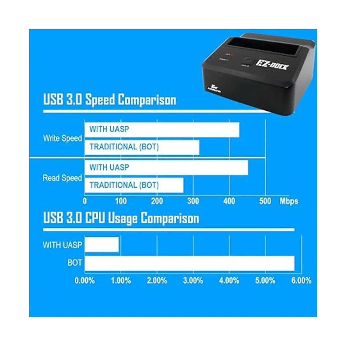 Kingwin 2 Bay USB 3.0 EZ Dock para 2.5inch y 3.5inch con_6