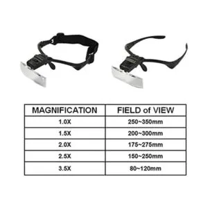 Beileshi visor con 5 lentes de aumento con 2 LED lupa de