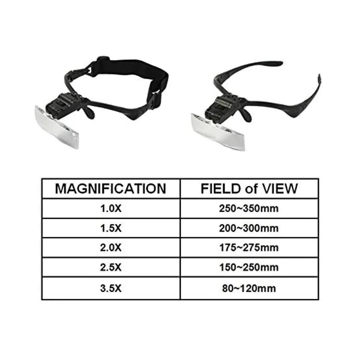 Beileshi visor con 5 lentes de aumento con 2 LED lupa de