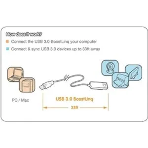 IOGEAR Cable de extensión USB 3.0 BoostLinq Active de 33_2