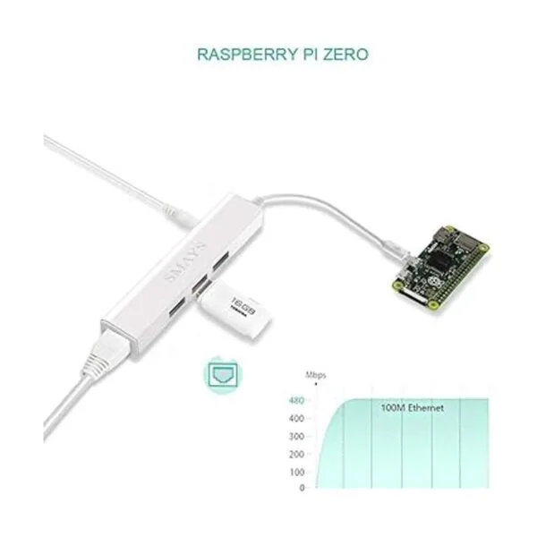 Adaptador de red OTG Micro USB Ethernet para Raspberry Pi_6
