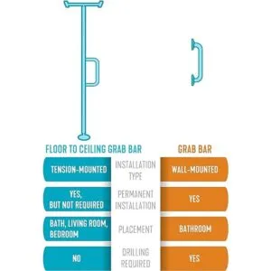 Able Life Barra de agarre universal de piso a techo_6