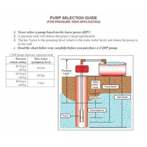 Hallmark Industries MA0343X4 bomba sumergible para pozos_3