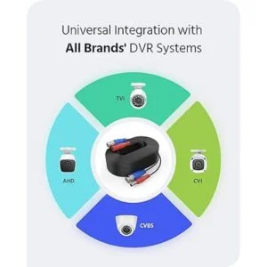 ANNKE Paquete de 2 cables de extensión de alimentación de_4