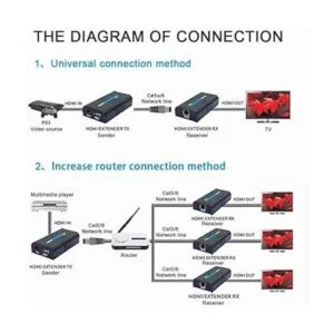 Extensor HDMI LKV373A 1080P de 365 pies120M sobre red_3