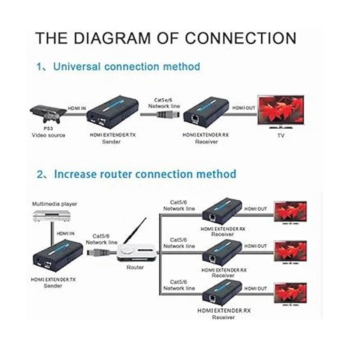 Extensor HDMI LKV373A 1080P de 365 pies120M sobre red_3