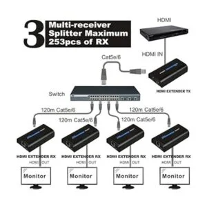 Extensor HDMI LKV373A 1080P de 365 pies120M sobre red_2