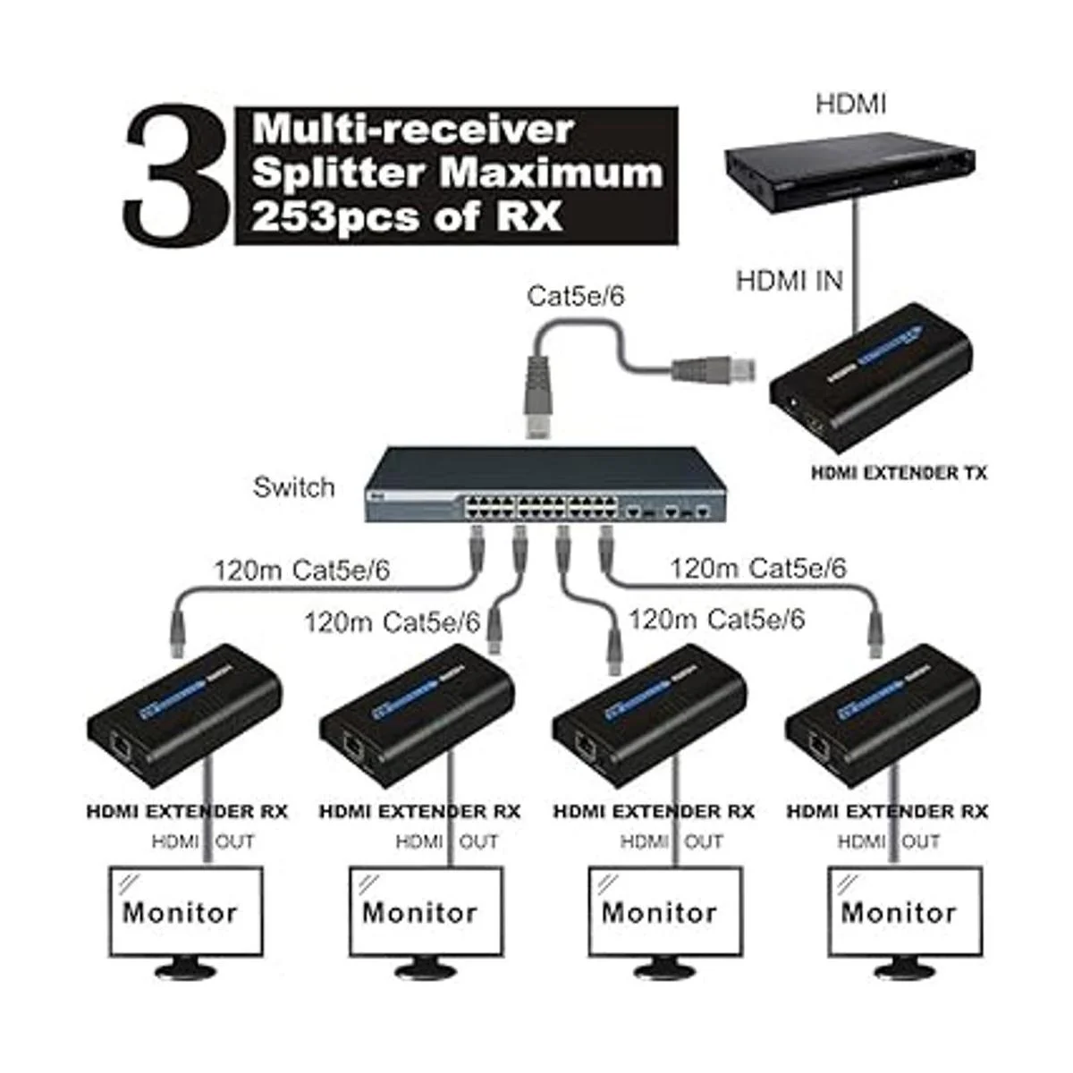 Extensor HDMI LKV373A 1080P de 365 pies120M sobre red_2