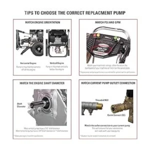 OEM Technologies 90026 Kit de bomba de lavado a presión de_6