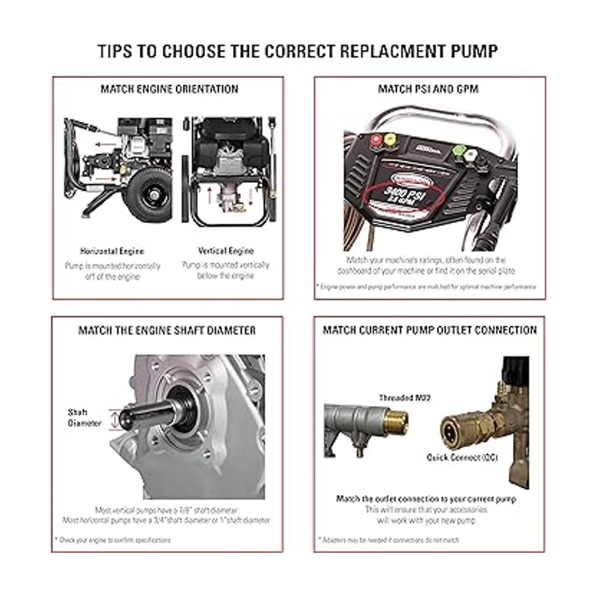 OEM Technologies 90026 Kit de bomba de lavado a presión de_6