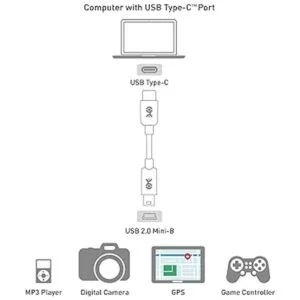 Matters Cable USB C a Mini USB Mini USB a Cable USBC 6.6_6