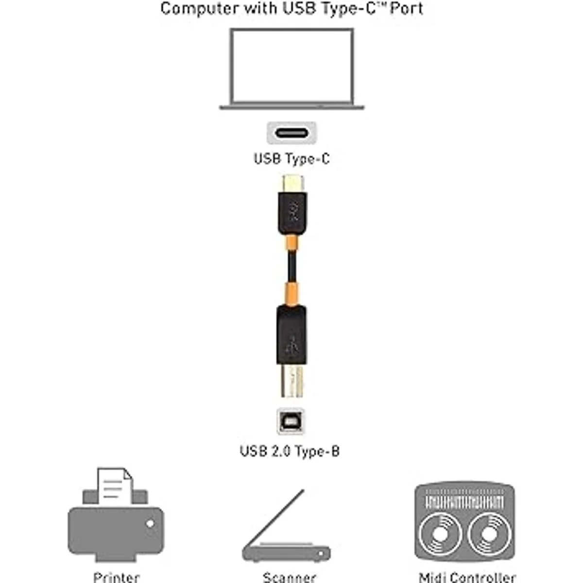 Cable Matters Cable de impresora USB C de 6.6 pies cable
