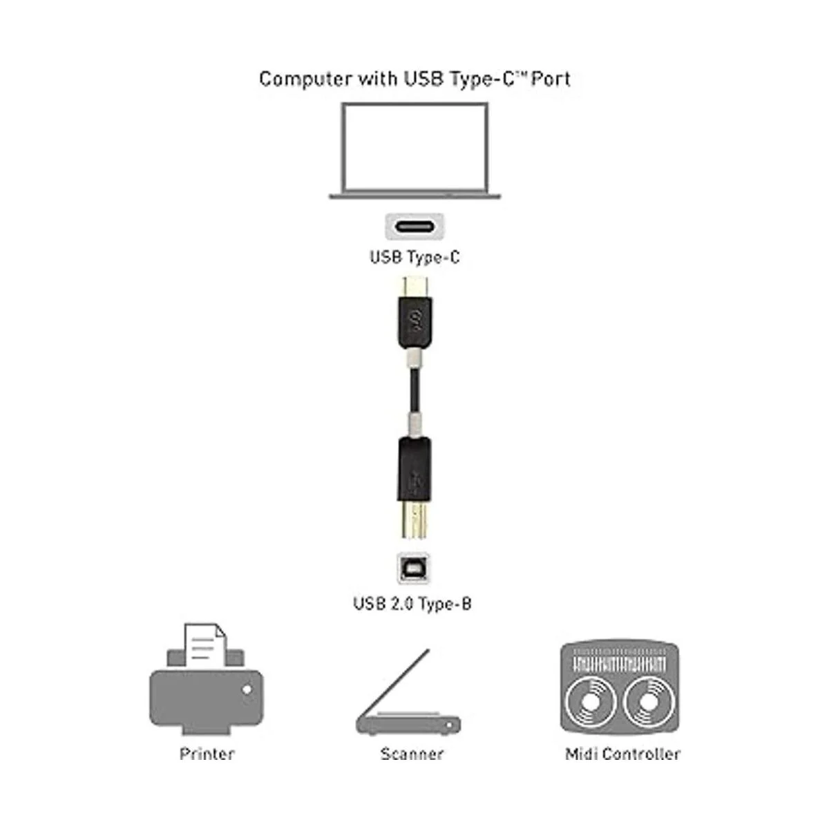 Cable Matters Cable de impresora USB C de 3.3 pies cable_6