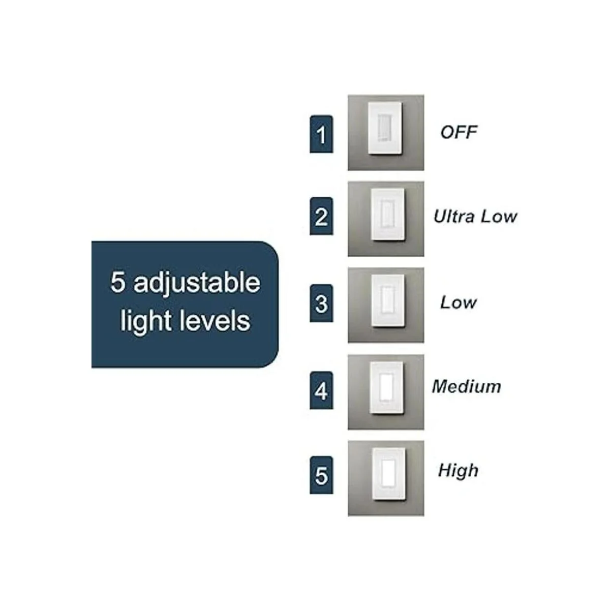 Legrand NTLFULLWCC6 Toma de luz nocturna radiante_4