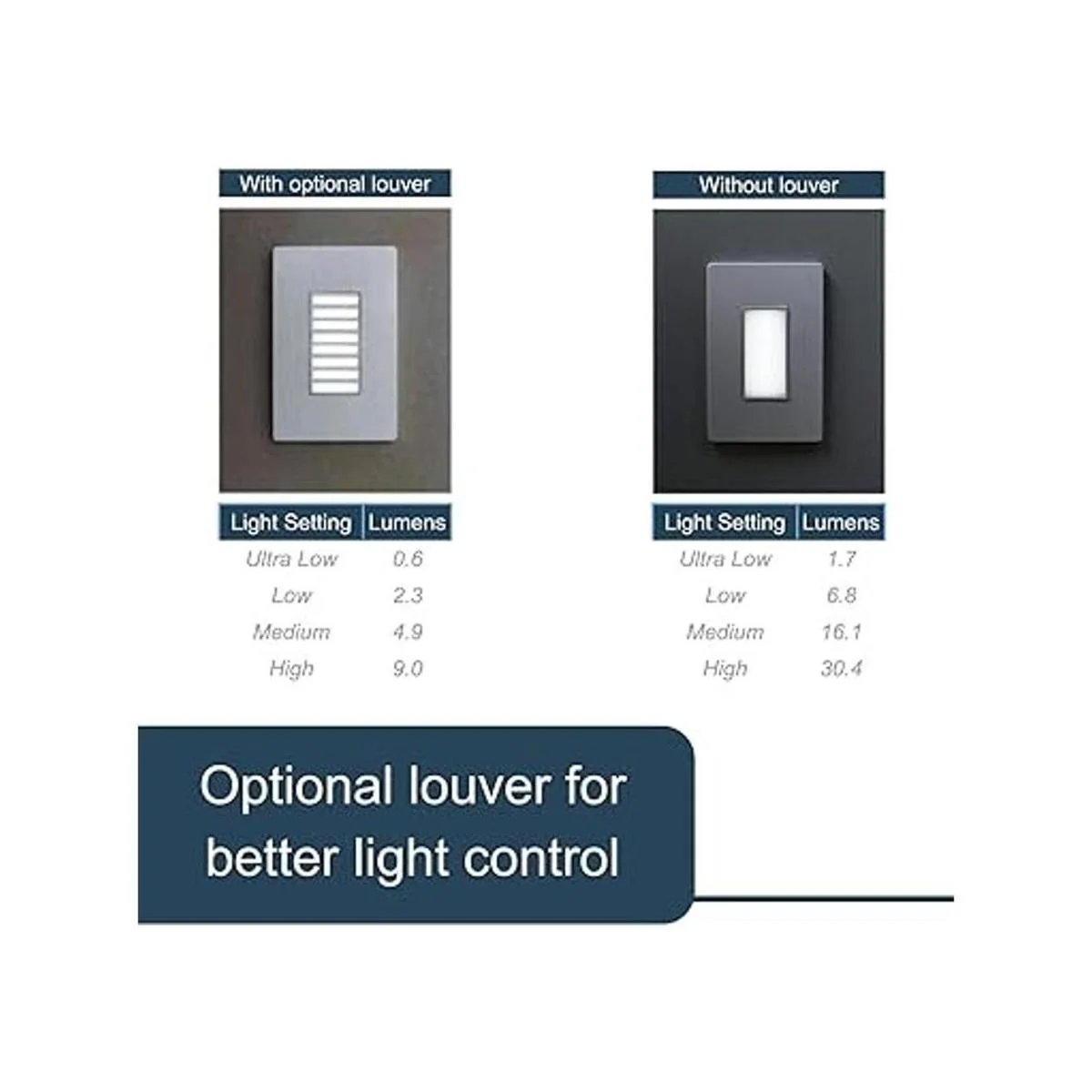 Legrand NTLFULLWCC6 Toma de luz nocturna radiante_5