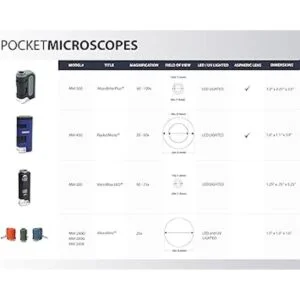 Microscopio de bolsillo Carson MicroBrite Plus 60x 120x_6