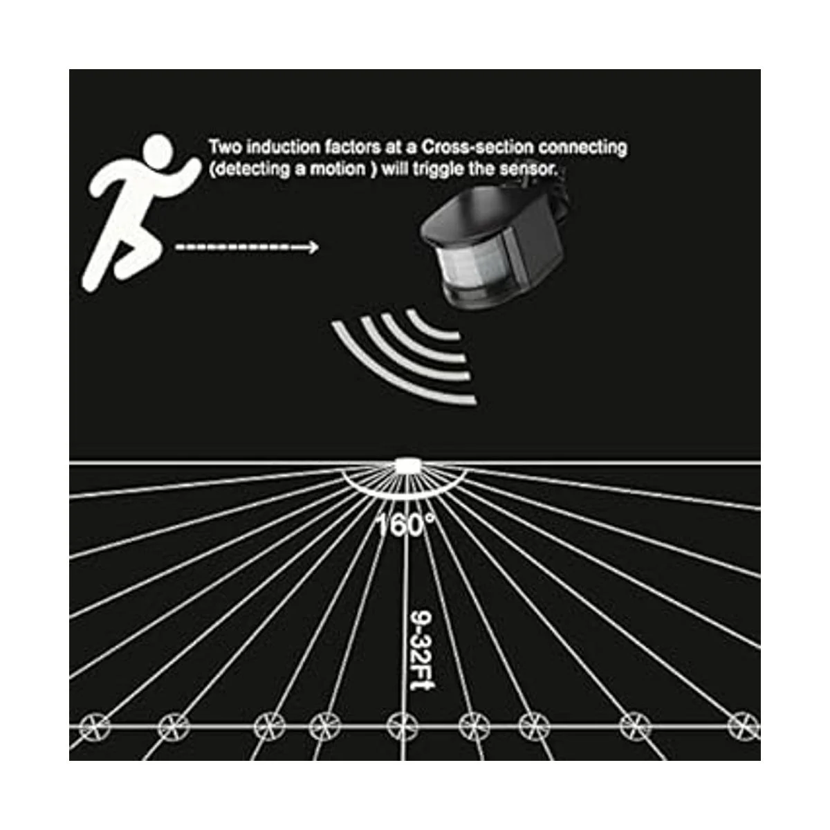 Robust Solar 80 luces LED de movimiento solares para el