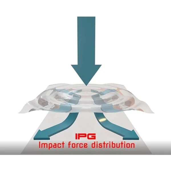 IPG TRex Protector de pantalla táctil para reloj_4