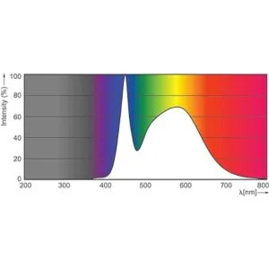 Philips 455709 100 W Equivalente A19 LED foco de luz_5