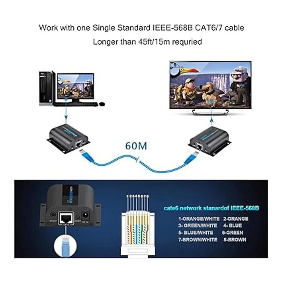 AGPtek 60 M190ft HD 1080P HDMI Extensor de red_4