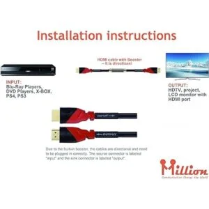 Millones de Long alta Cable HDMI Amplificador de señal_2