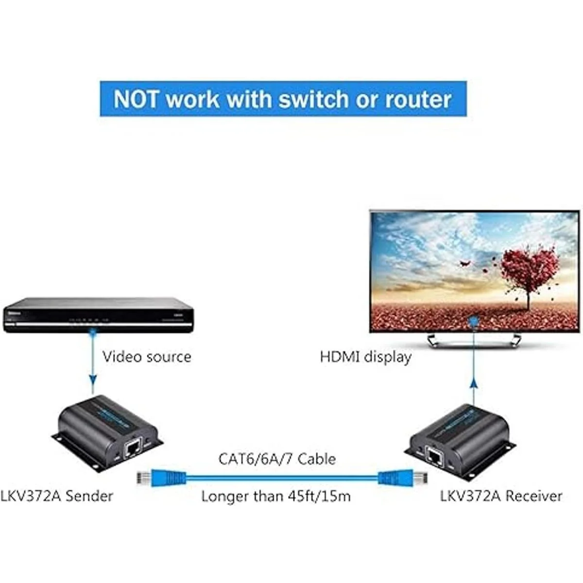 AGPtek 60 M190ft HD 1080P HDMI Extensor de red_5